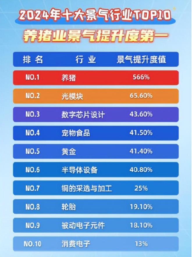 方向连跌1年业绩有望大增迎来炒作AG真人每年1月必炒业绩报这5大(图21)