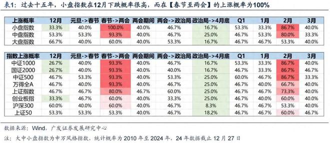 方向连跌1年业绩有望大增迎来炒作AG真人每年1月必炒业绩报这5大(图32)