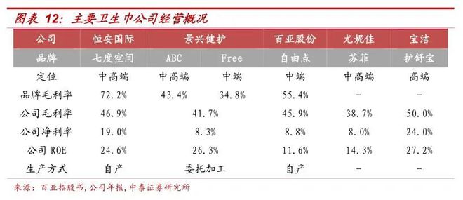 偷工减料”：卫生巾“缩水门”背后谁是祸首？AG真人旗舰厅登录尺子出真相多品牌被曝“(图7)