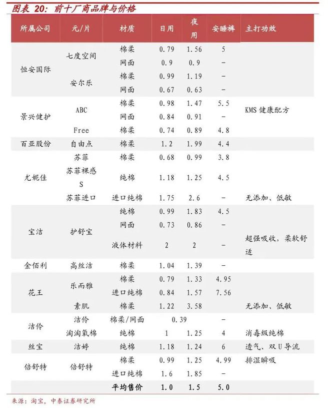 偷工减料”：卫生巾“缩水门”背后谁是祸首？AG真人旗舰厅登录尺子出真相多品牌被曝“(图11)