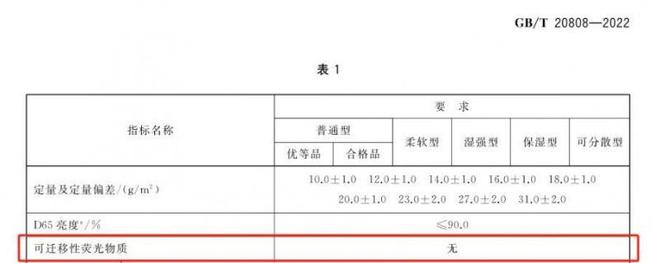 要选择安全的纸巾认准这些执行标准AG真人百家家乐app维达：想(图2)